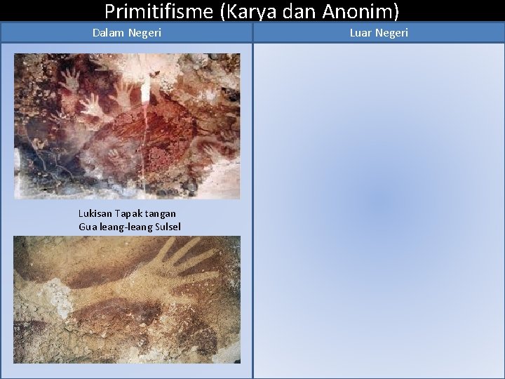 Primitifisme (Karya dan Anonim) Dalam Negeri Lukisan Tapak tangan Gua leang-leang Sulsel Luar Negeri