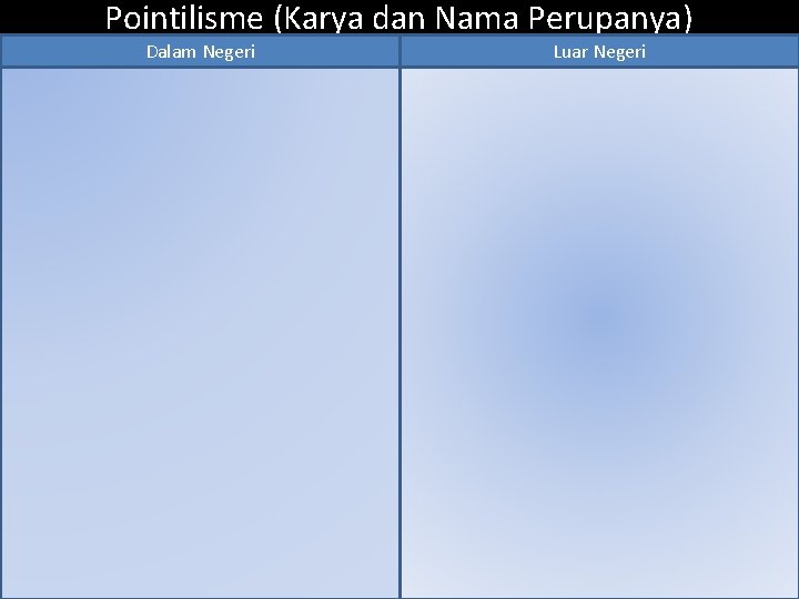 Pointilisme (Karya dan Nama Perupanya) Dalam Negeri Luar Negeri 