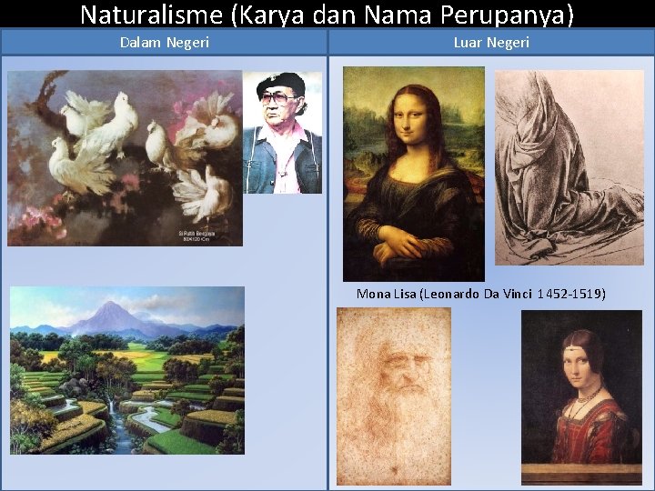 Naturalisme (Karya dan Nama Perupanya) Dalam Negeri Luar Negeri Mona Lisa (Leonardo Da Vinci