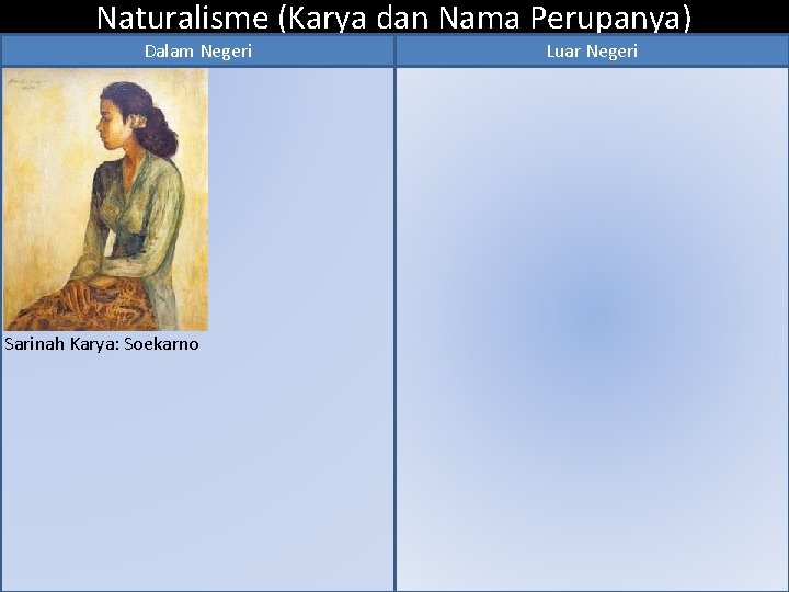 Naturalisme (Karya dan Nama Perupanya) Dalam Negeri Sarinah Karya: Soekarno Luar Negeri 