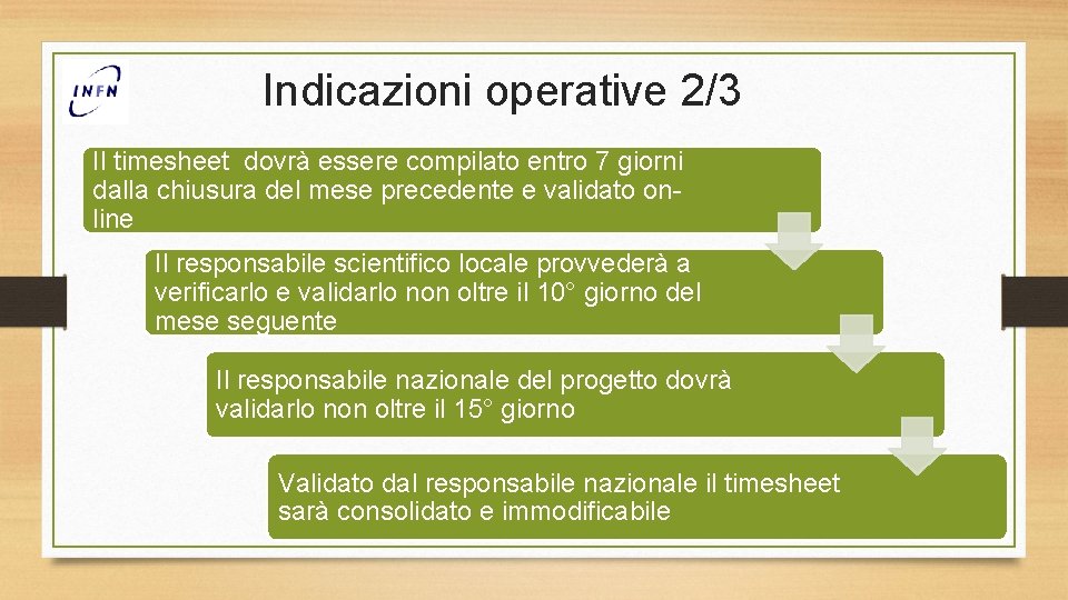 Indicazioni operative 2/3 Il timesheet dovrà essere compilato entro 7 giorni dalla chiusura del