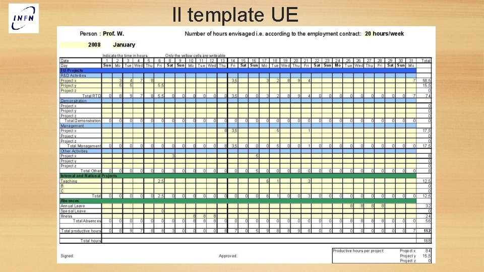 Il template UE 