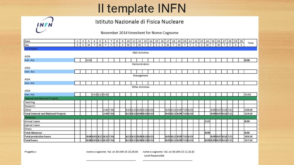 Il template INFN 