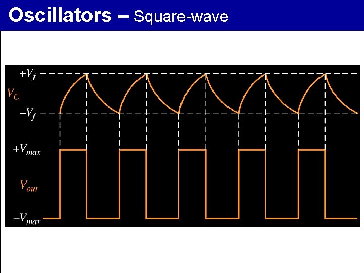 Oscillators – Square-wave 