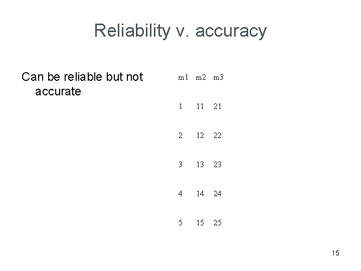 Reliability v. accuracy Can be reliable but not accurate m 1 m 2 m