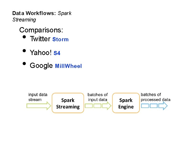 Data Workflows: Spark Streaming Comparisons: Twitter Storm • • Yahoo! S 4 • Google