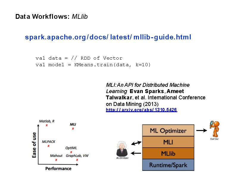 Data Workflows: MLlib spark. apache. org / docs/ latest/ mllib- guide. html val data