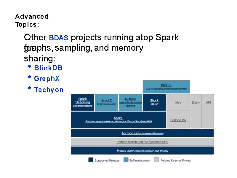 Advanced Topics: Other BDAS projects running atop Spark graphs, sampling, and memory for sharing: