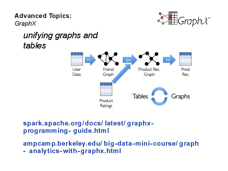 Advanced Topics: Graph. X unifying graphs and tables spark. apache. org / docs/ latest/