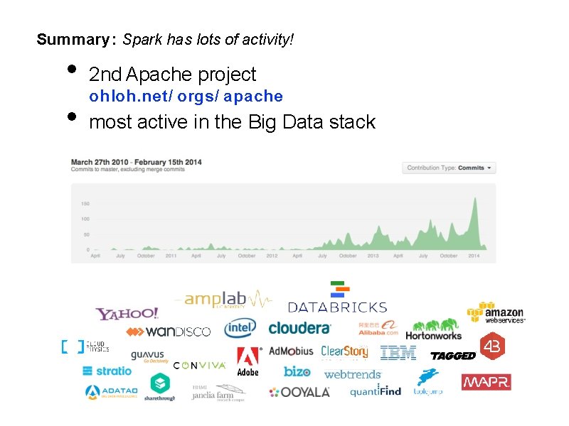 Summary: Spark has lots of activity! • • 2 nd Apache project ohloh. net/