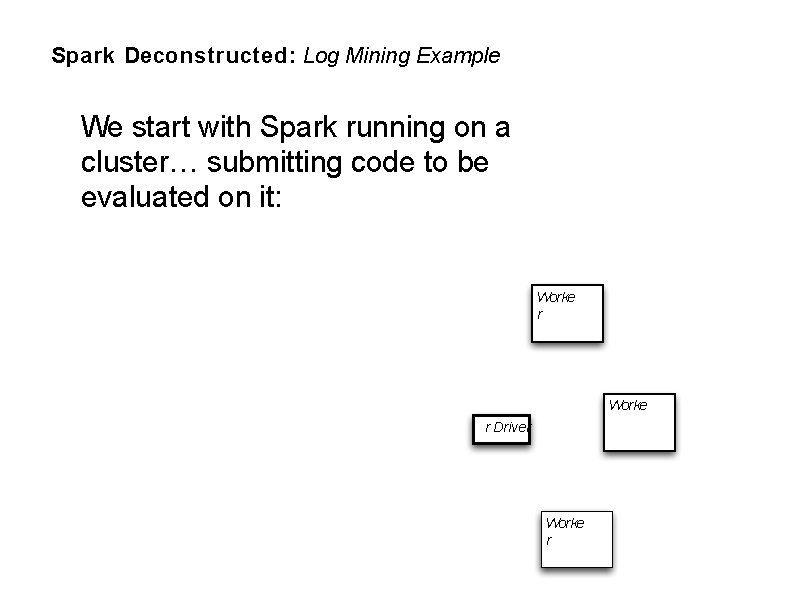 Spark Deconstructed: Log Mining Example We start with Spark running on a cluster… submitting