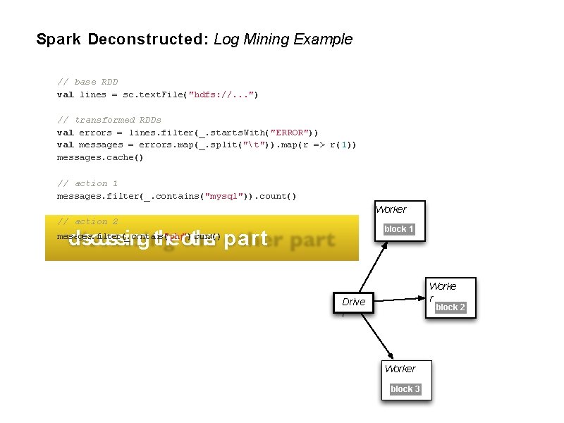 Spark Deconstructed: Log Mining Example // base RDD val lines = sc. text. File("hdfs: