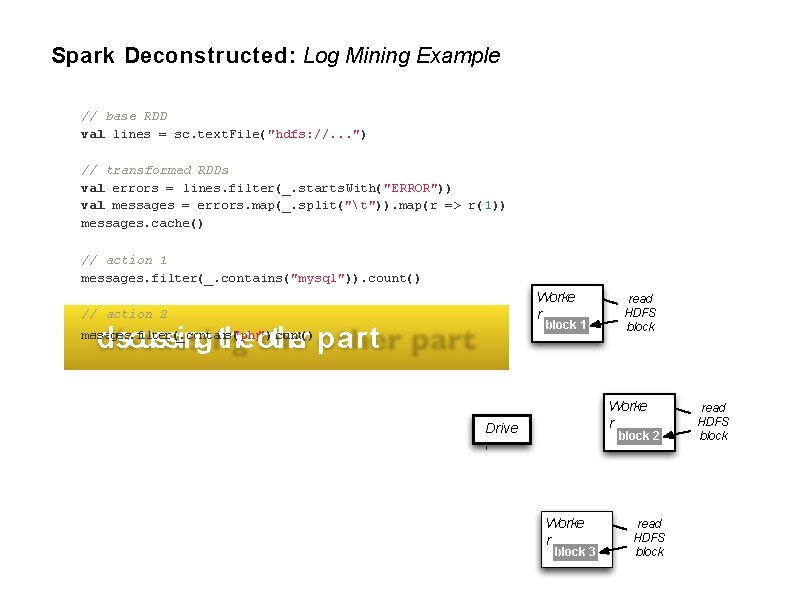 Spark Deconstructed: Log Mining Example // base RDD val lines = sc. text. File("hdfs: