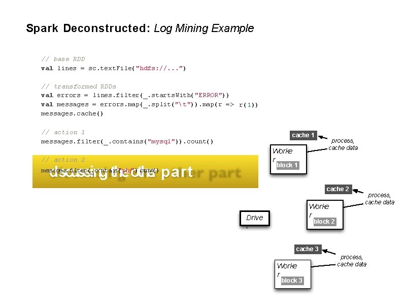 Spark Deconstructed: Log Mining Example // base RDD val lines = sc. text. File("hdfs: