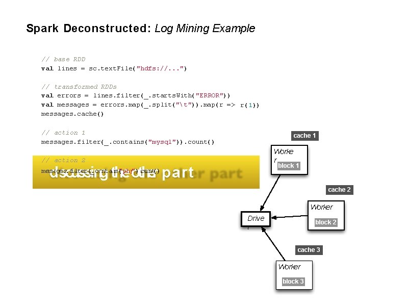 Spark Deconstructed: Log Mining Example // base RDD val lines = sc. text. File("hdfs: