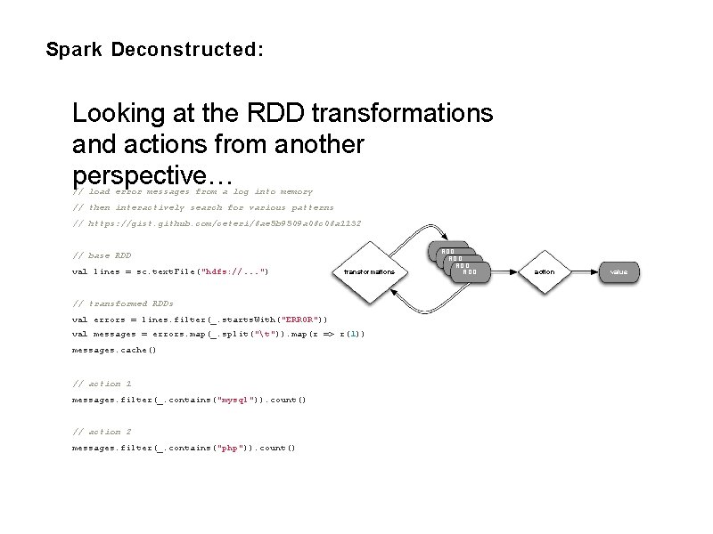 Spark Deconstructed: Looking at the RDD transformations and actions from another perspective… // load