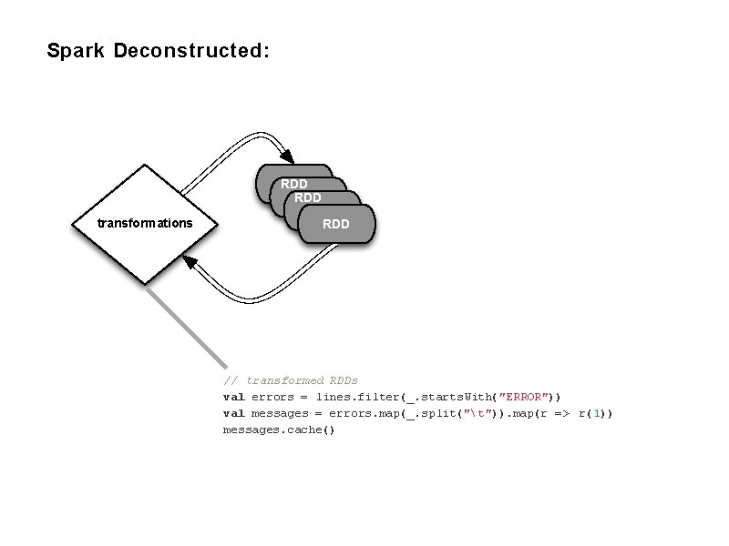 Spark Deconstructed: transformations RDD RDD // transformed RDDs val errors = lines. filter(_. starts.