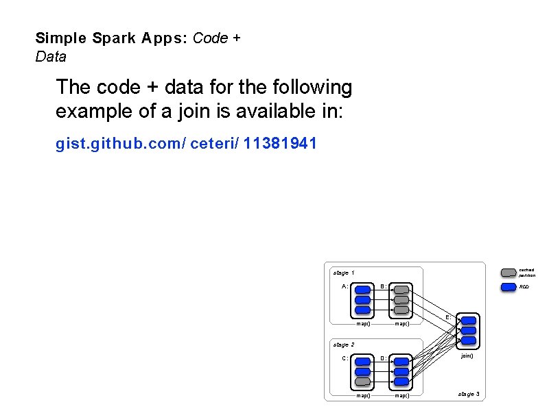 Simple Spark Apps: Code + Data The code + data for the following example