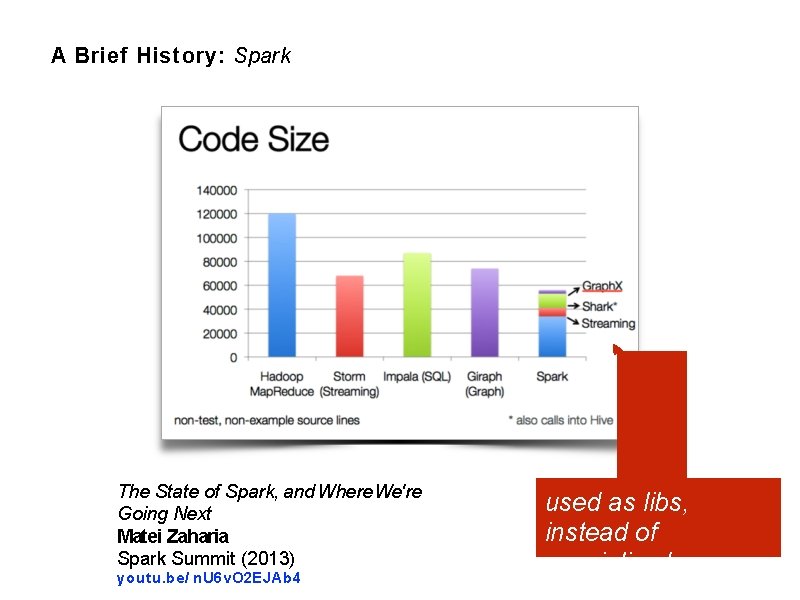 A Brief History: Spark The State of Spark, and Where We're Going Next Matei