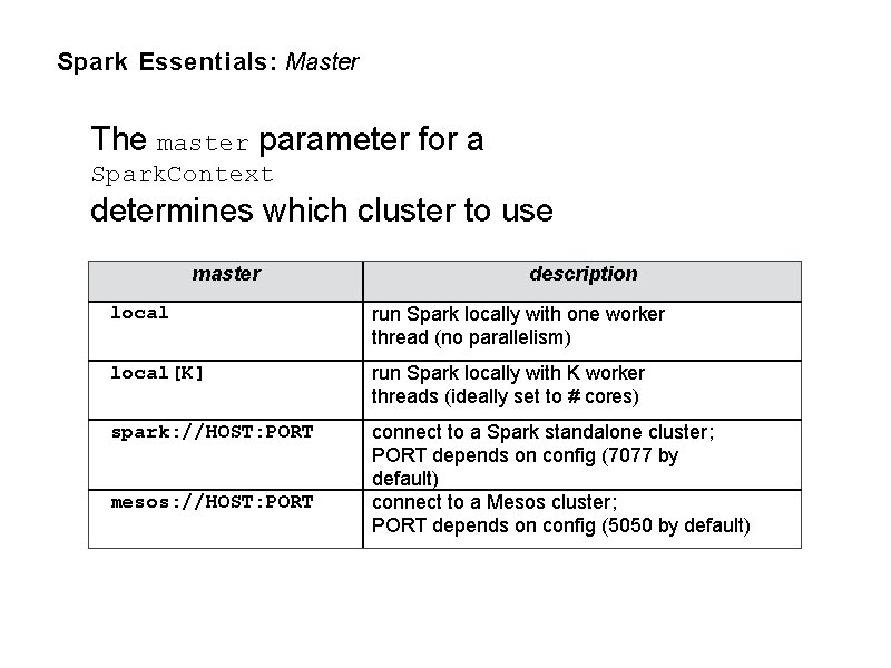 Spark Essentials: Master The master parameter for a Spark. Context determines which cluster to