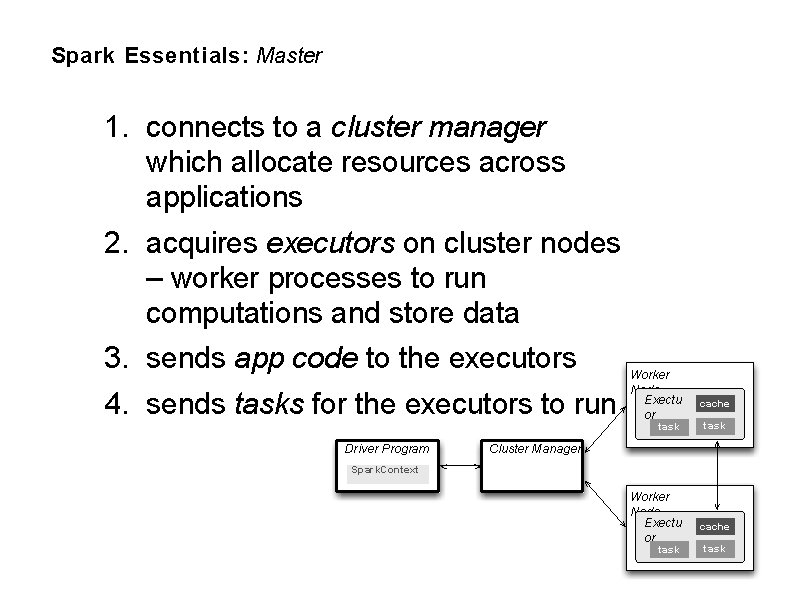 Spark Essentials: Master 1. connects to a cluster manager which allocate resources across applications