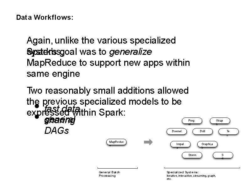 Data Workflows: Again, unlike the various specialized systems, Spark’s goal was to generalize Map.