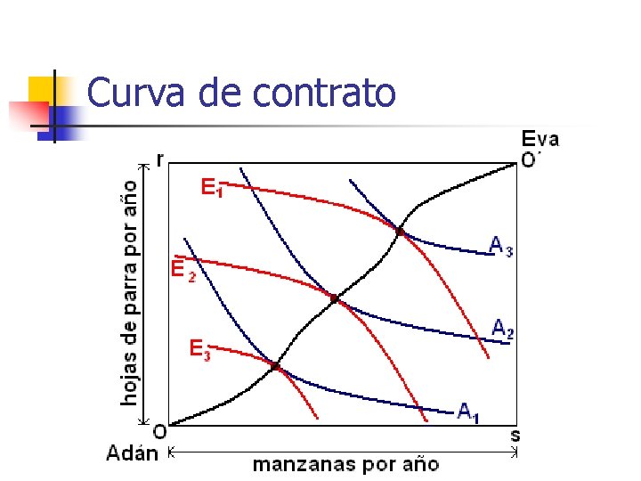 Curva de contrato 