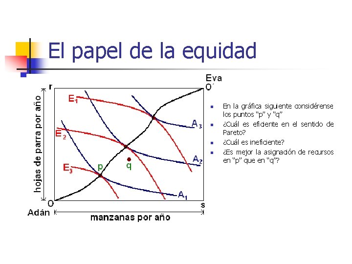 El papel de la equidad n n En la gráfica siguiente considérense los puntos