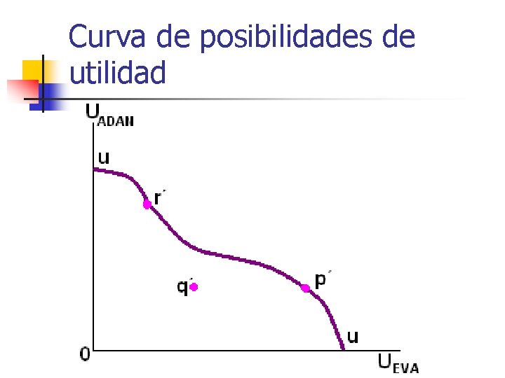 Curva de posibilidades de utilidad 