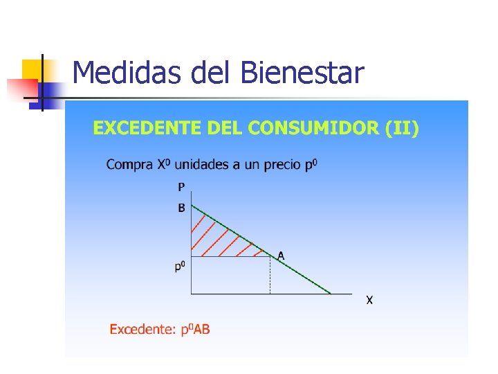 Medidas del Bienestar 
