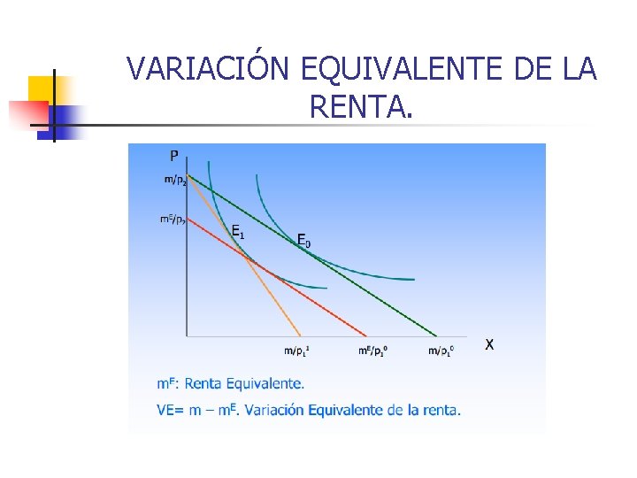 VARIACIÓN EQUIVALENTE DE LA RENTA. 