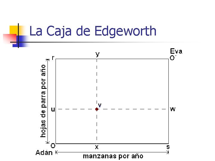 La Caja de Edgeworth 