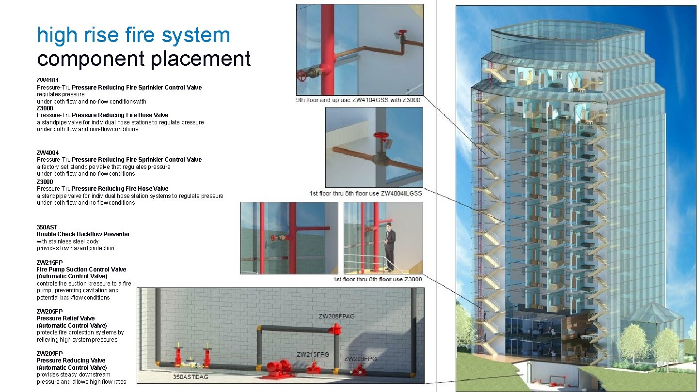 high rise fire system component placement ZW 4104 Pressure-Tru Pressure Reducing Fire Sprinkler Control