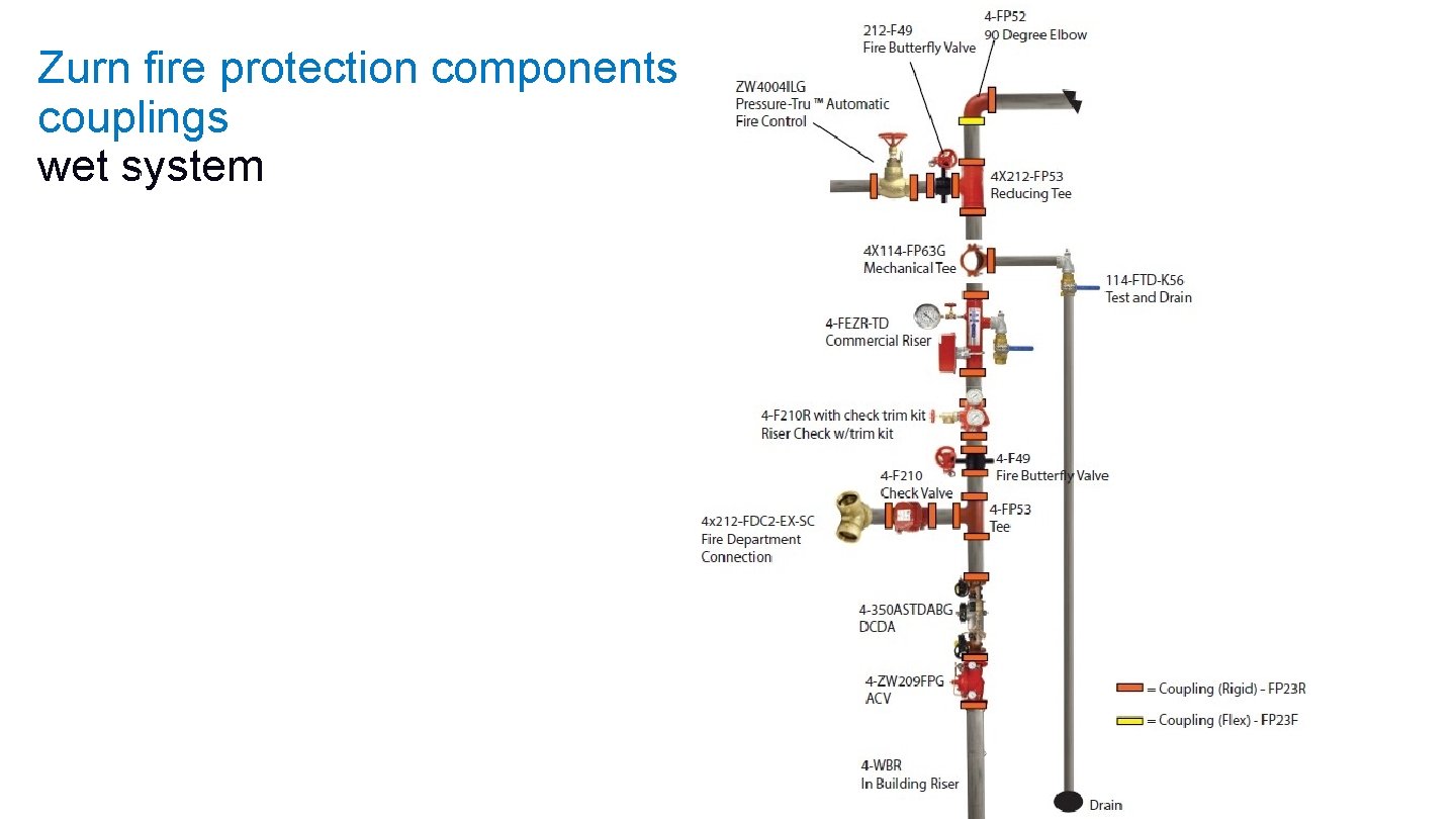 Zurn fire protection components couplings wet system 