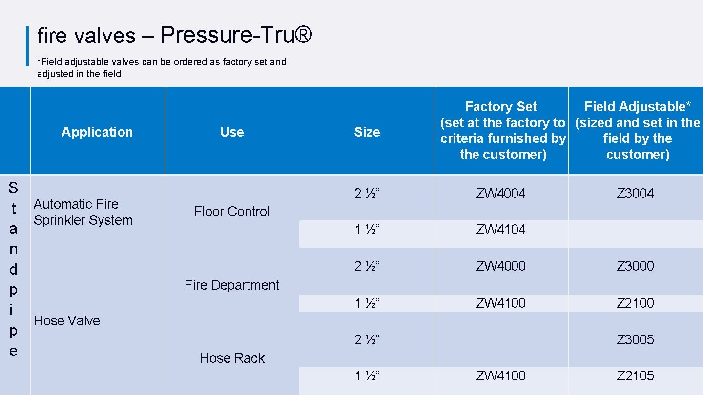 fire valves – Pressure-Tru® *Field adjustable valves can be ordered as factory set and
