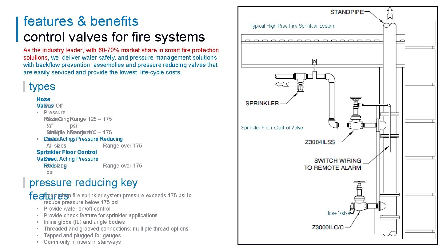 features & benefits control valves for fire systems Typical High Rise Fire Sprinkler System