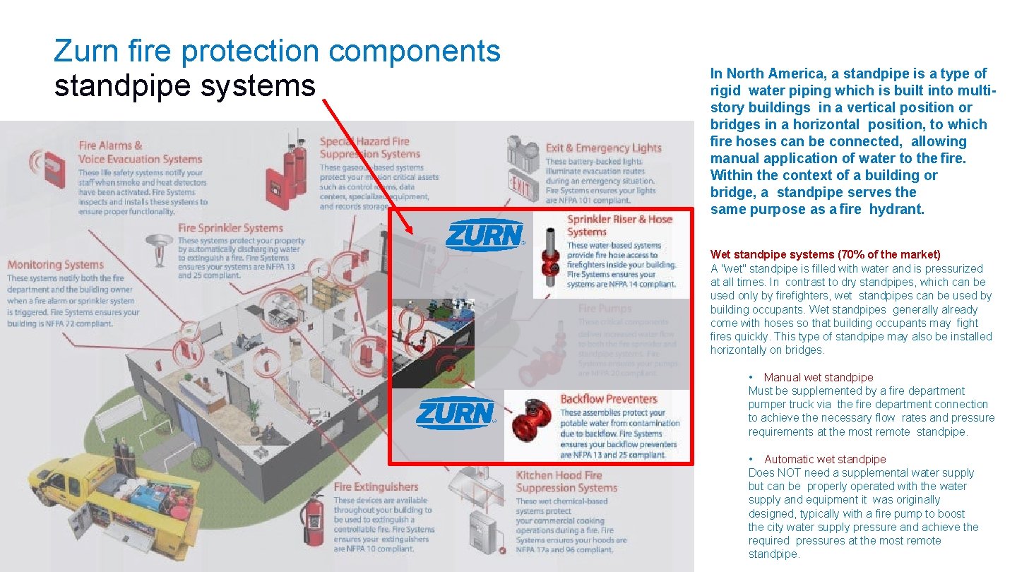 Zurn fire protection components standpipe systems In North America, a standpipe is a type