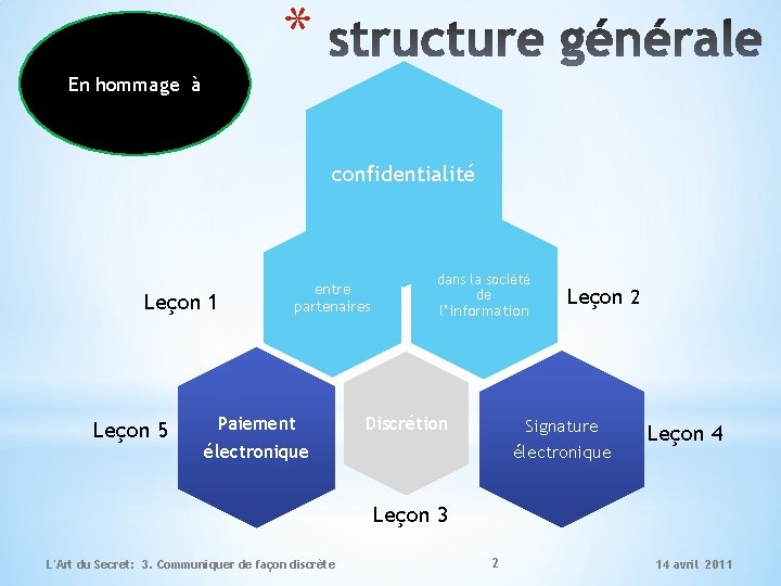 * En hommage à confidentialité Leçon 1 Leçon 5 entre partenaires Paiement électronique dans