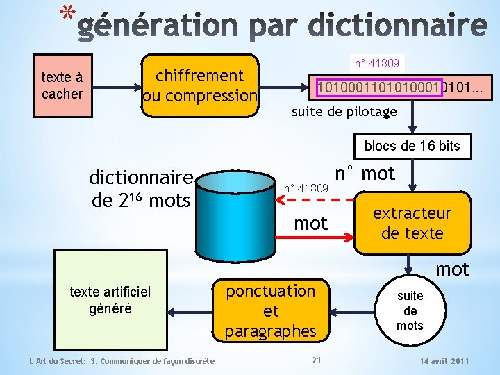 * texte à cacher chiffrement ou compression n° 41809 10100011010100010101. . . suite de