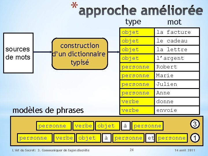 * type construction d’un dictionnaire typisé sources de mots objet la facture objet le