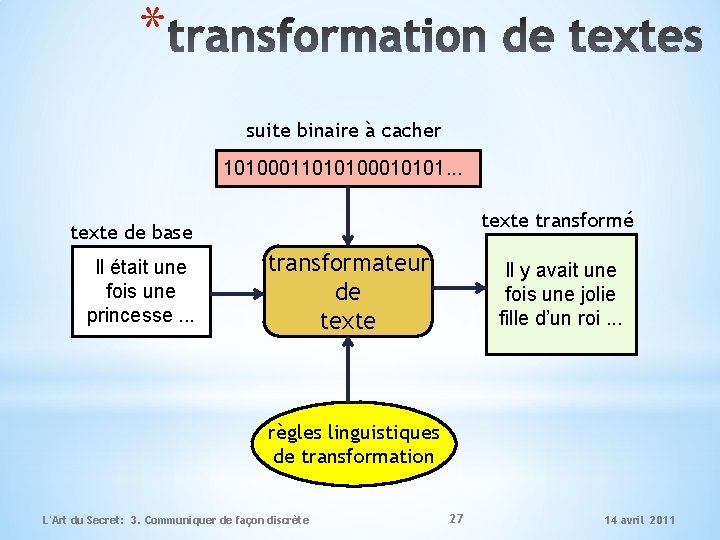 * suite binaire à cacher 10100011010100010101. . . texte transformé texte de base Il