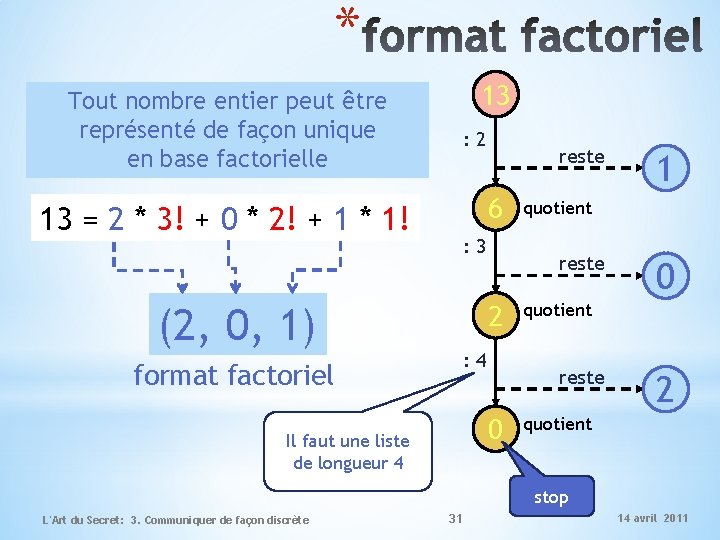 * Tout nombre entier peut être représenté de façon unique en base factorielle 13