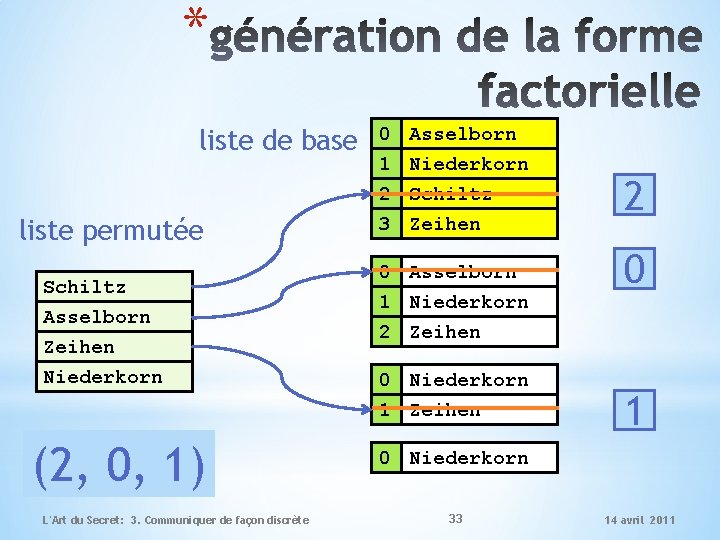 * liste de base liste permutée Schiltz Asselborn Zeihen Niederkorn 0 Asselborn 1 Niederkorn