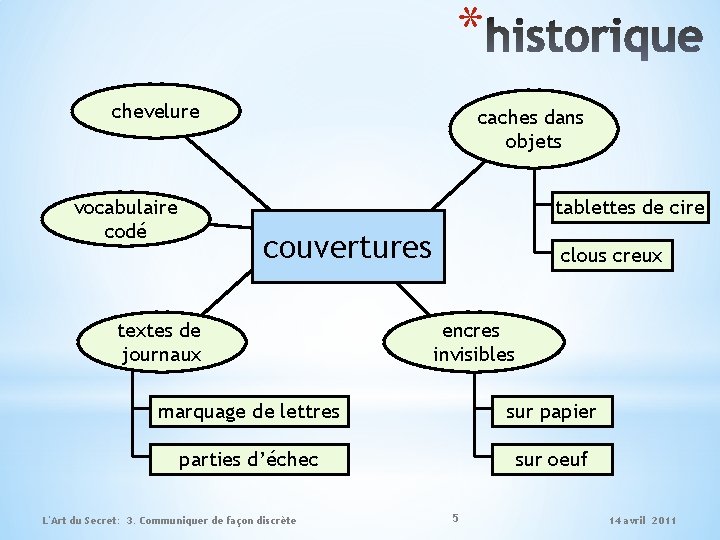 * chevelure caches dans objets tablettes de cire vocabulaire codé couvertures textes de journaux