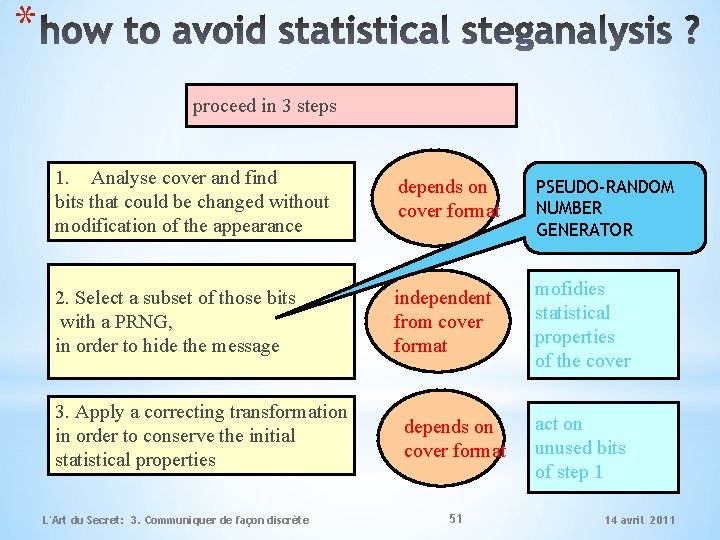 * proceed in 3 steps 1. Analyse cover and find bits that could be