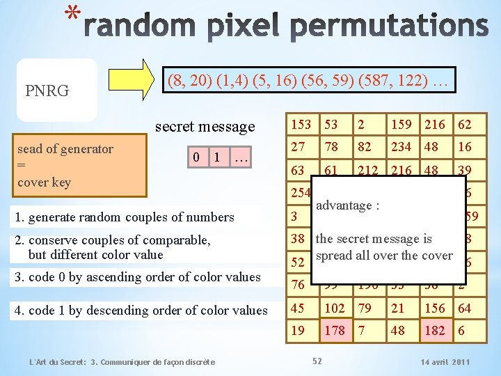 * PNRG (8, 20) (1, 4) (5, 16) (56, 59) (587, 122) … secret