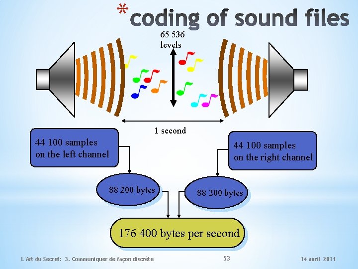 * 65 536 levels 1 second 44 100 samples on the left channel 44