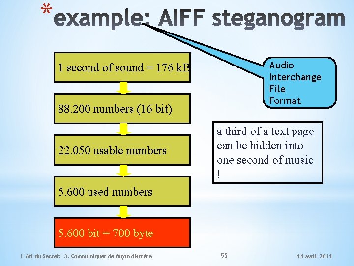 * Audio Interchange File Format 1 second of sound = 176 k. B 88.