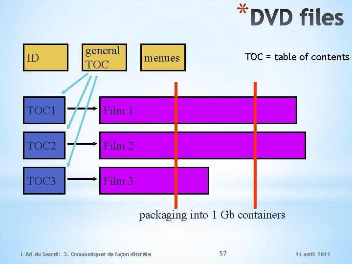 * ID general TOC 1 Film 1 TOC 2 Film 2 TOC 3 Film