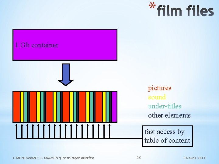 * 1 Gb container pictures sound under-titles other elements fast access by table of